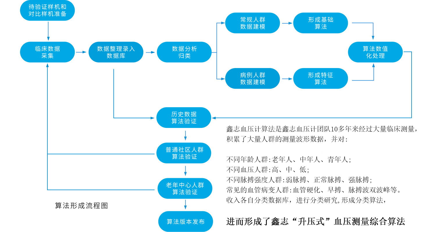 algorithm(处理好的).jpg