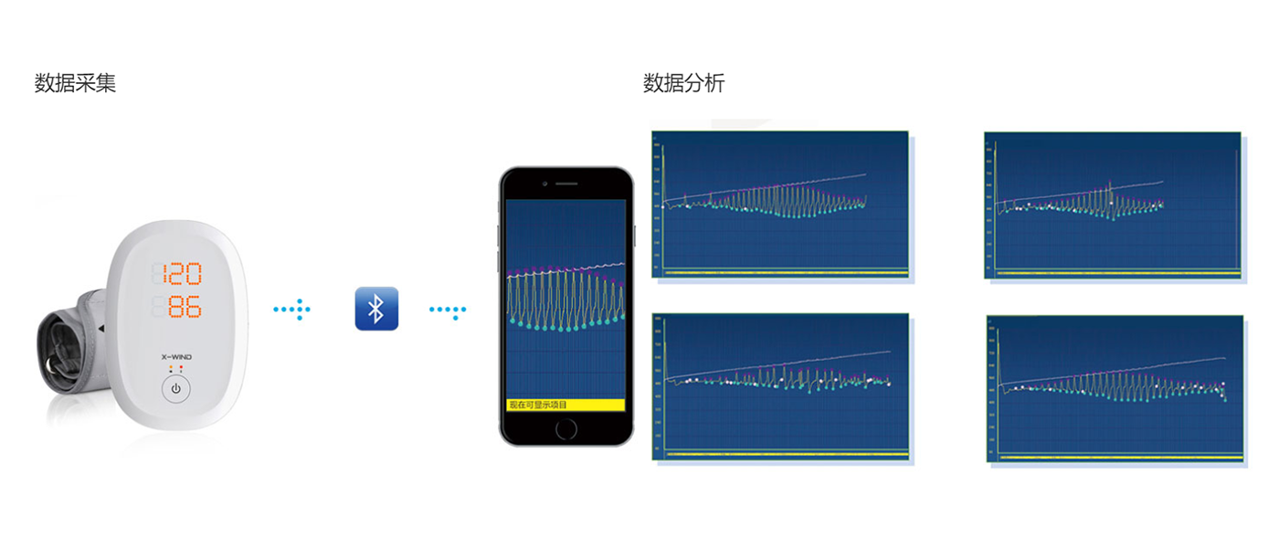 血压计自动化设备的数据分析上传